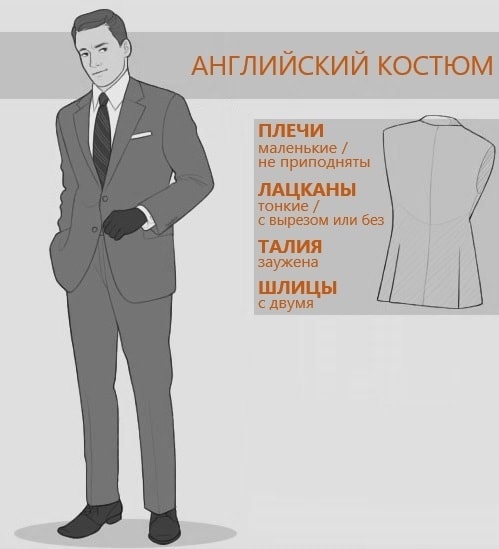 ���������� ������� �������